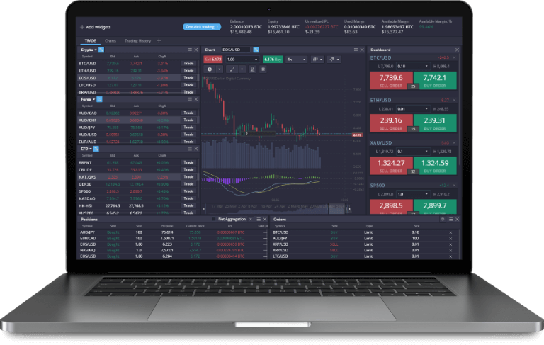 Exploring the Advantages of the PrimeXBT Platform